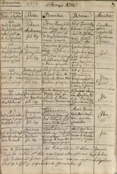 Registrazione del battesimo di Mozart, 1756